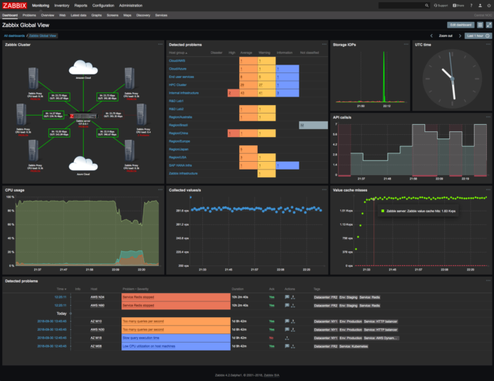 zabbix
